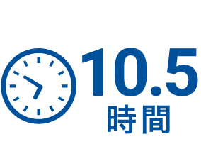 平均時間外労働時間グラフ